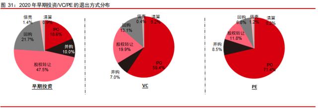 中信證券深度研究:中國股權(quán)投資市場步入黃金時代 中信證券深度研究:中國股權(quán)投資市場步入黃金時代