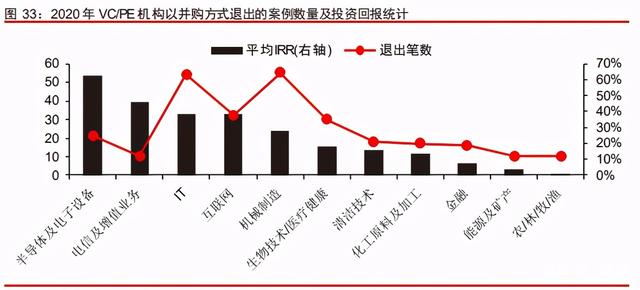 中信證券深度研究:中國股權(quán)投資市場步入黃金時代 中信證券深度研究:中國股權(quán)投資市場步入黃金時代