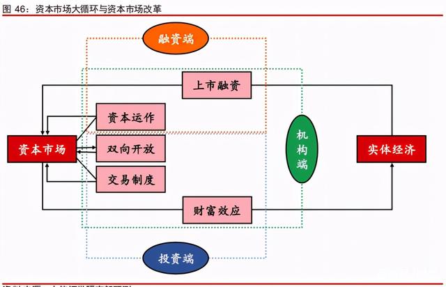 中信證券深度研究:中國股權投資市場步入黃金時代 中信證券深度研究:中國股權投資市場步入黃金時代