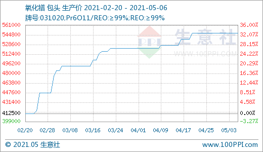 稀土行業風光不再 4月跌幅明顯