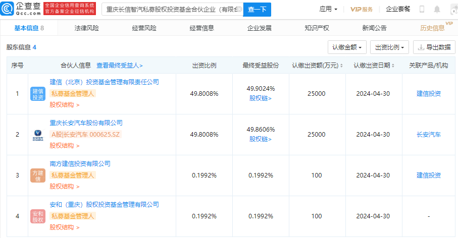 長安汽車,新能源,智能網(wǎng)聯(lián)
