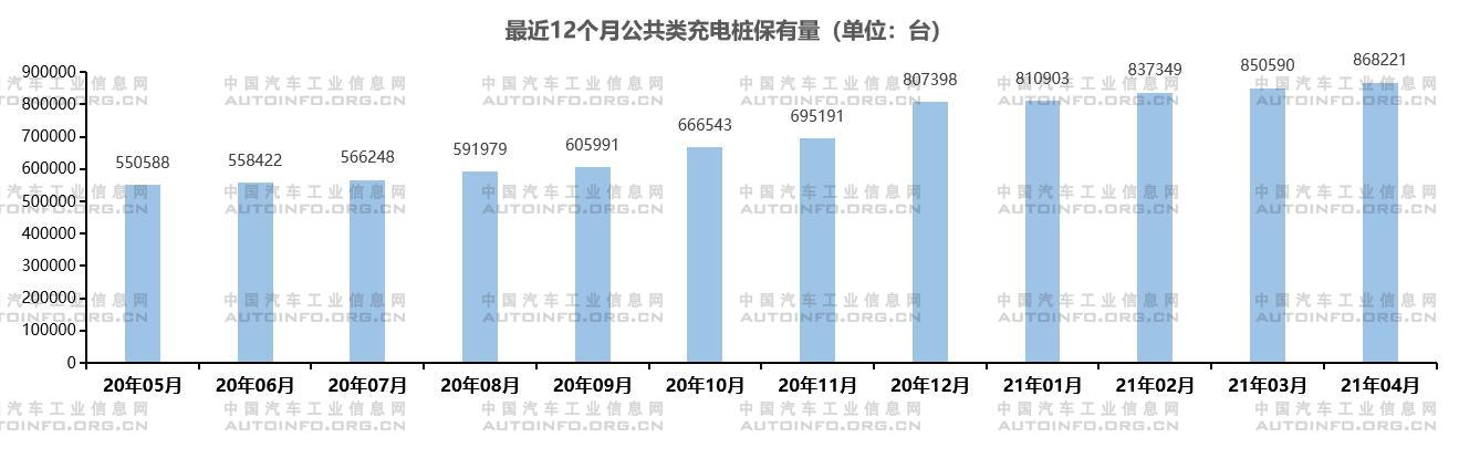 納入“新基建”一年 充電基礎設施發(fā)展如何