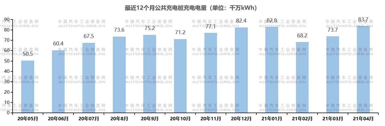 納入“新基建”一年 充電基礎設施發(fā)展如何