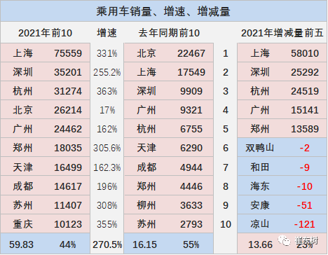 新能源汽車,電動汽車,電池