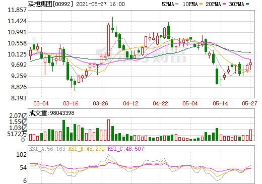 百度、小米扎堆造車！楊元慶：精力資源有限 聯(lián)想不造車