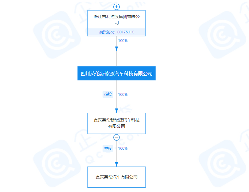 吉利英倫品牌高端輕型新能源汽車項(xiàng)目簽約四川宜賓