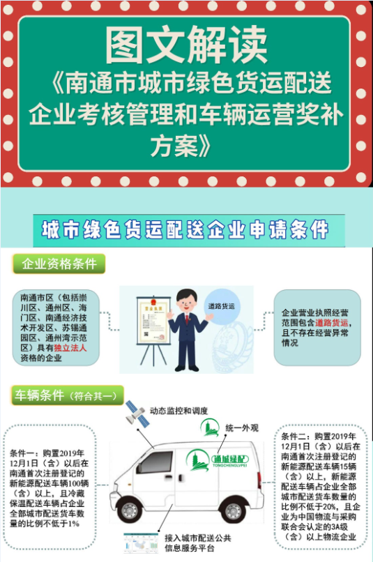 新能源汽車,電動汽車,綠色貨運