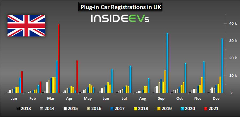 4月全球新能源車市：多國銷量翻番 三國漲幅達四位數