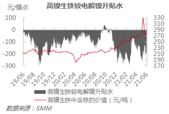 鎳礦市場價格僵持 鎳鐵供應偏緊格局延續價格上挺