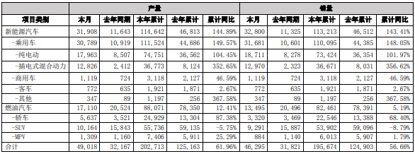 新能源汽車,動力電池,比亞迪,儲能電池