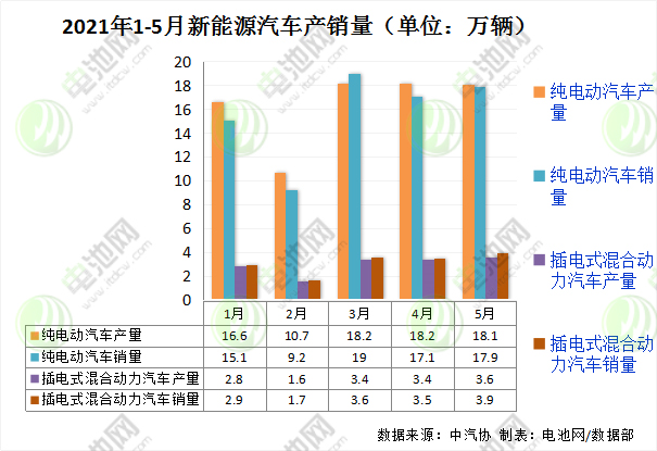新能源汽車,動力電池,電動汽車