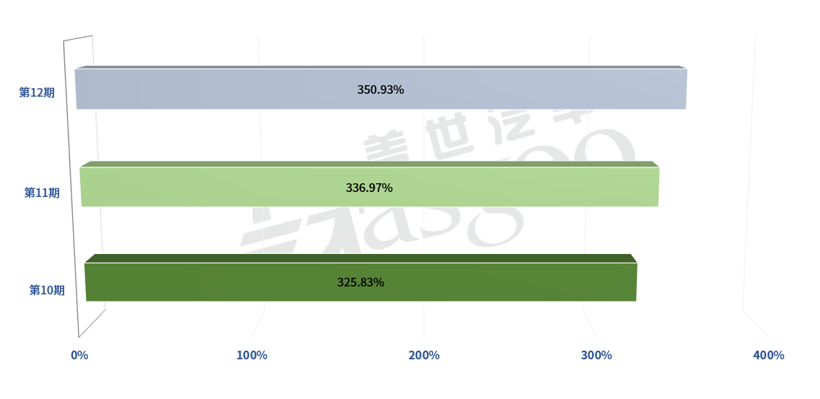 零整比,中保研,汽車零部件