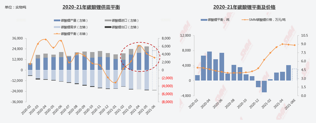 新能源汽車,鈷原料,鋰鹽