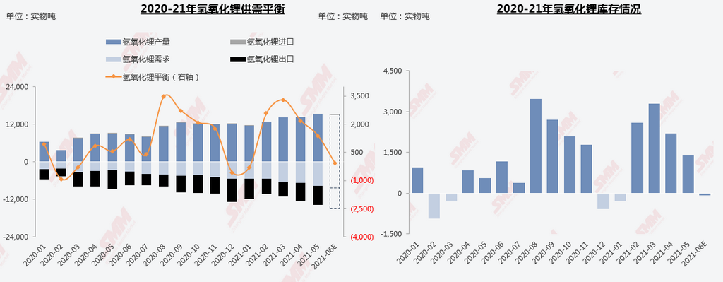 新能源汽車,鈷原料,鋰鹽