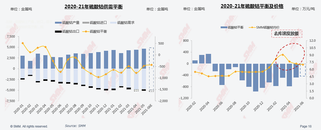 新能源汽車,鈷原料,鋰鹽