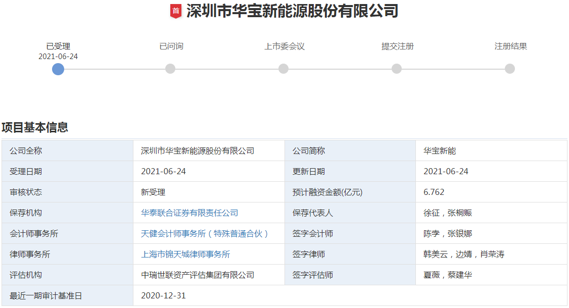 IPO,儲能,華寶新能