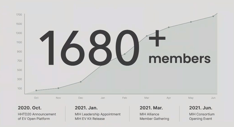 富士康,電動汽車,汽車產業