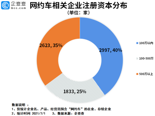 電動(dòng)汽車,網(wǎng)約車,新能源汽車