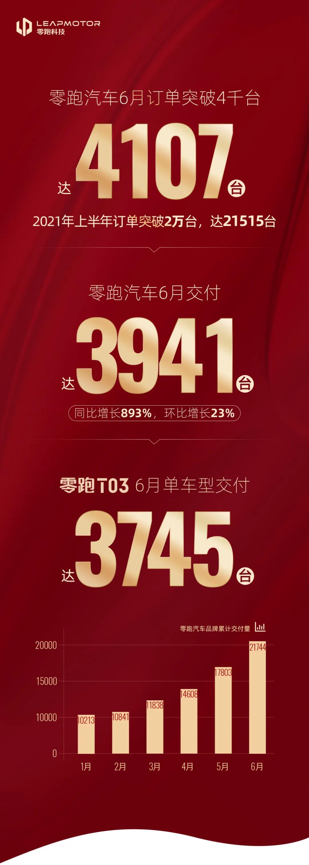 零跑汽車(chē),新能源汽車(chē)電動(dòng)汽車(chē)