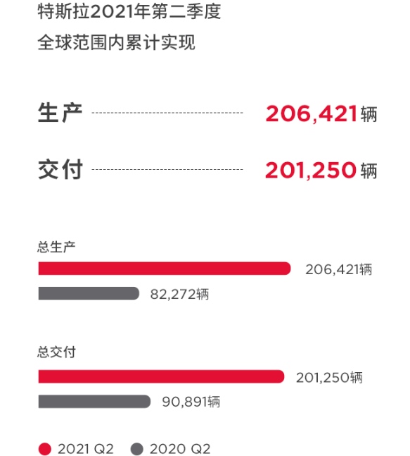 特斯拉,新能源汽車,電動汽車