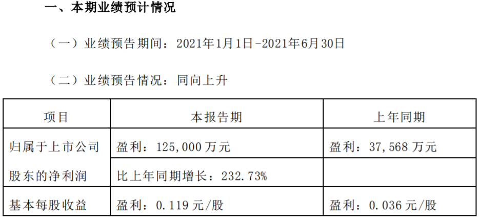 銅陵有色 銅陵有色