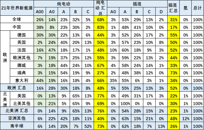 新能源汽車,電動汽車,混動汽車