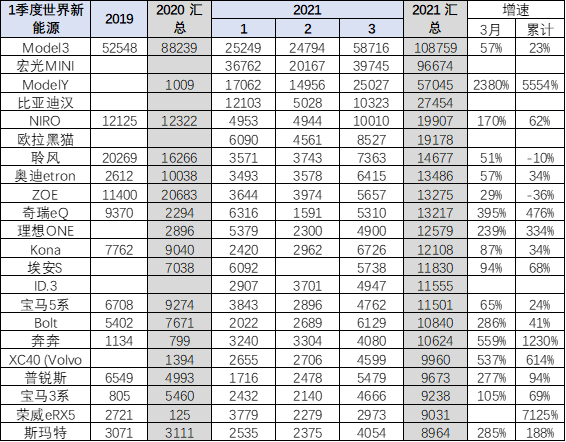 新能源汽車,電動汽車,混動汽車