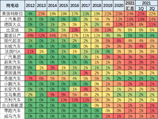 新能源汽車,電動汽車,混動汽車