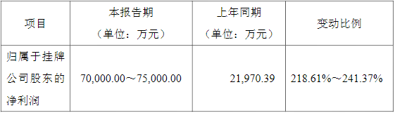 貝特瑞,正極材料,負極材料,中國寶安