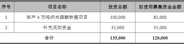 德方納米,納米磷酸鐵鋰,正極材料 德方納米,納米磷酸鐵鋰,正極材料
