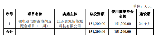 海科新源,電解液,鋰電池 海科新源,電解液,鋰電池