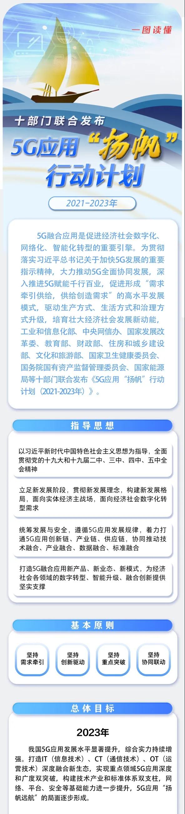 一圖讀懂《5G應(yīng)用“揚(yáng)帆”行動(dòng)計(jì)劃（2021-2023年）》