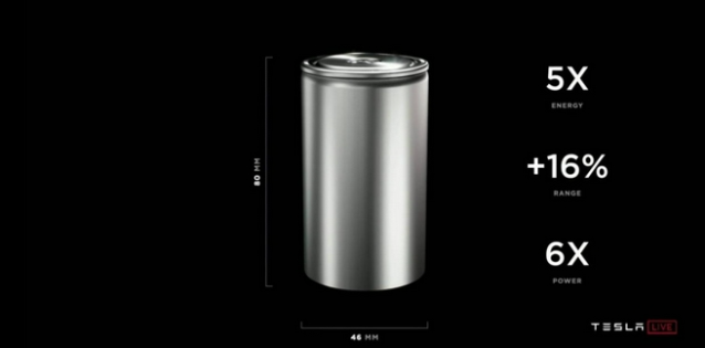 三星SDI、LG能源完成4680電芯研發 著眼特斯拉訂單