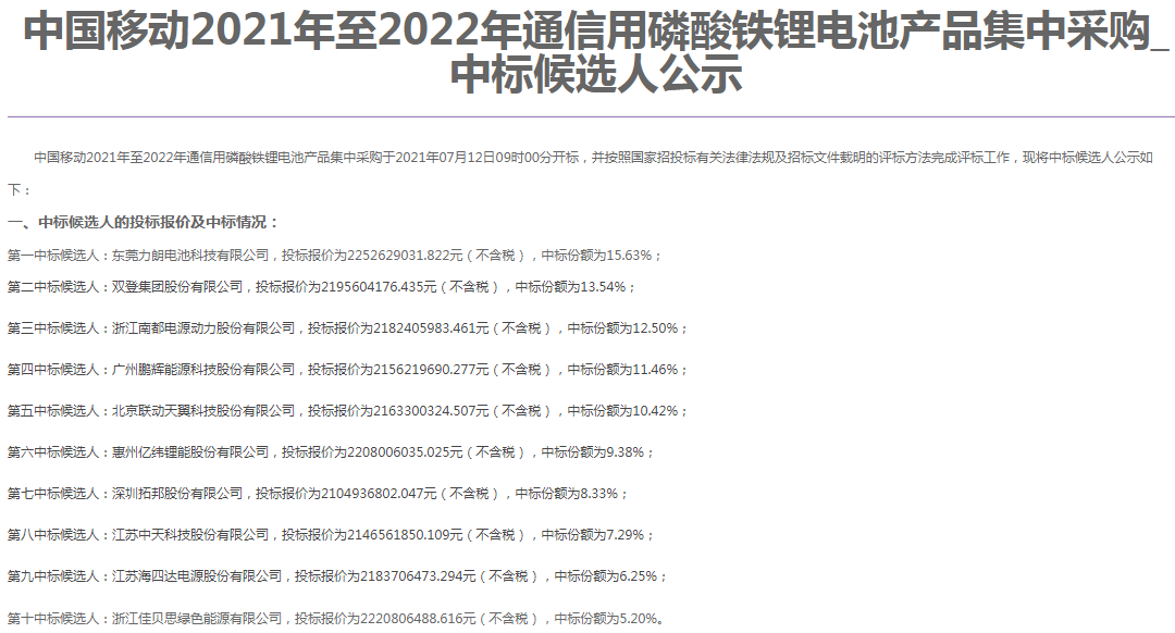 中國移動(dòng)發(fā)布2021年至2022年通信用磷酸鐵鋰電池產(chǎn)品集中采購中標(biāo)候選人公示