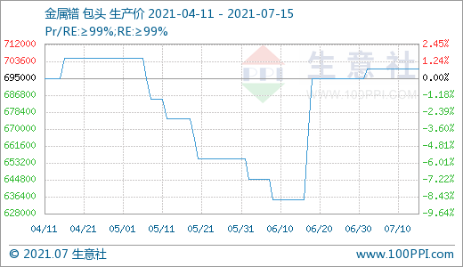 稀土,新能源汽車,鐠釹系稀土