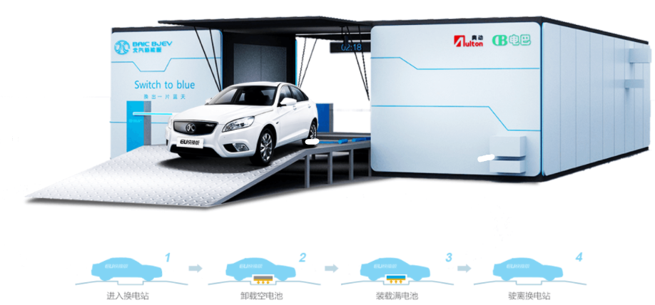 圖片來(lái)源：北汽新能源官網(wǎng)