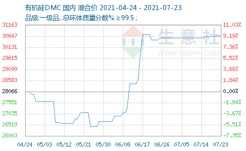 硅,金屬硅,有機(jī)硅