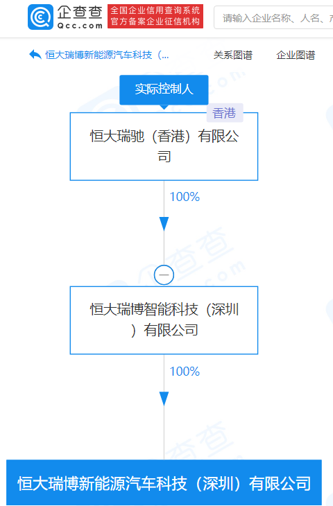 恒大瑞博新能源汽車公司成立 注冊(cè)資本20億