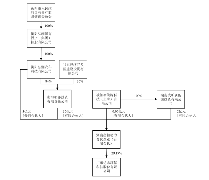 ST達志,衡陽,動力電池