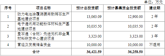 鋰電池隔膜,壹石通,勃姆石