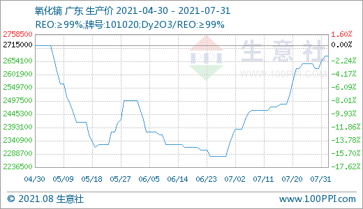 稀土,新能源汽車,鐠釹系稀土