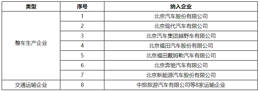 雙碳目標下的汽車產業碳排放管理展望及建議 雙碳目標下的汽車產業碳排放管理展望及建議