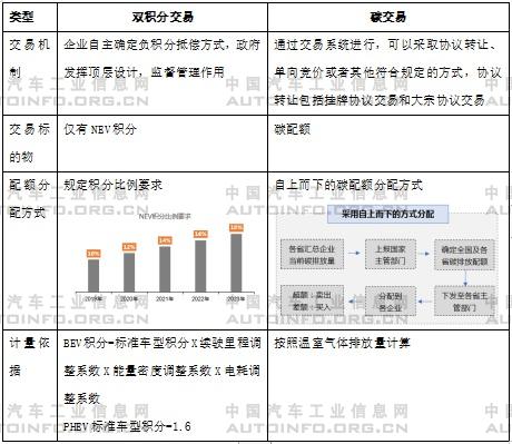 雙碳目標下的汽車產業碳排放管理展望及建議 雙碳目標下的汽車產業碳排放管理展望及建議
