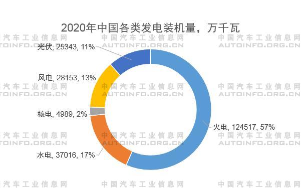 雙碳目標下的汽車產業碳排放管理展望及建議 雙碳目標下的汽車產業碳排放管理展望及建議
