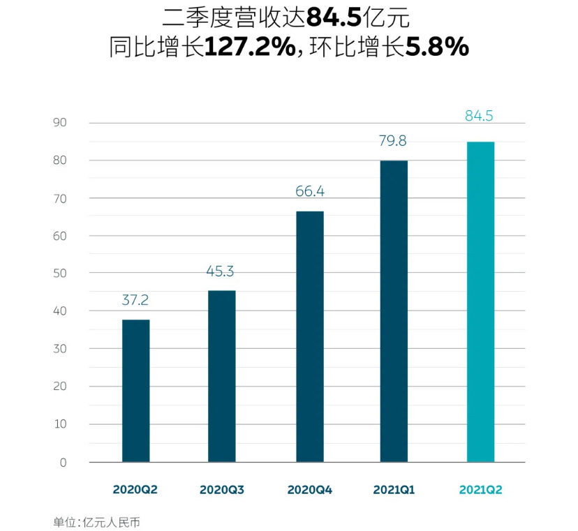 蔚來,新能源汽車,換電站