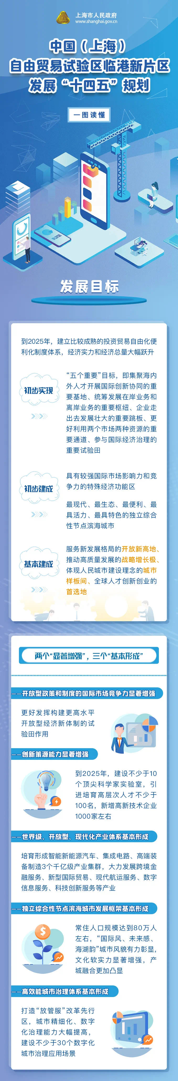 上海臨港,新能源汽車,氫能,智能網(wǎng)聯(lián)