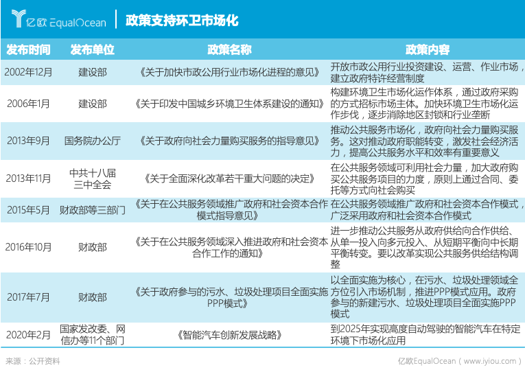 自動駕駛瞄準環衛行業 “重人力”模式或將被顛覆
