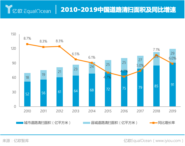 自動駕駛瞄準環衛行業 “重人力”模式或將被顛覆