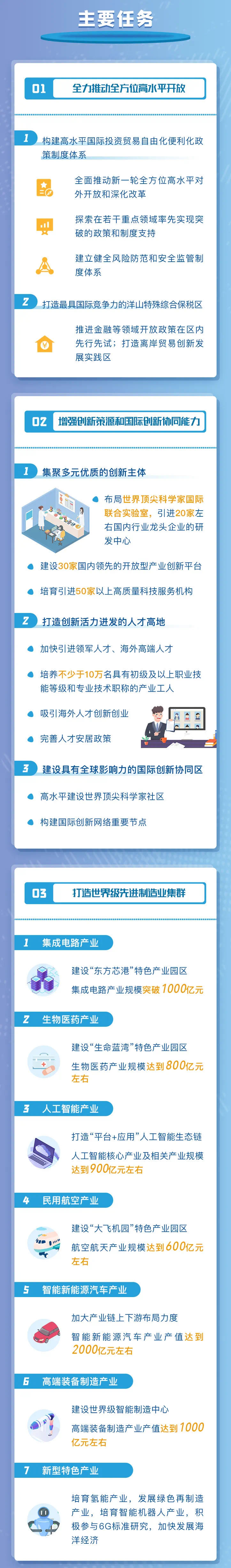 新能源汽車,智能網(wǎng)聯(lián),上海臨港,氫能