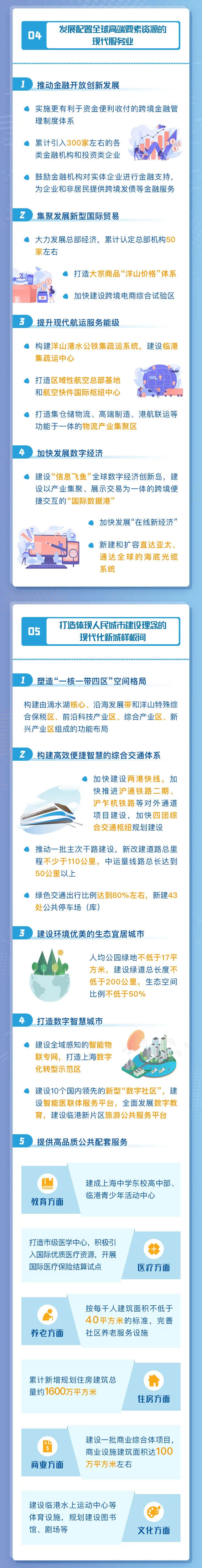 新能源汽車,智能網(wǎng)聯(lián),上海臨港,氫能